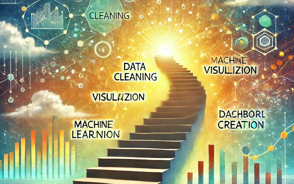 เส้นทางการเรียนรู้ Data Science จาก DataRockie